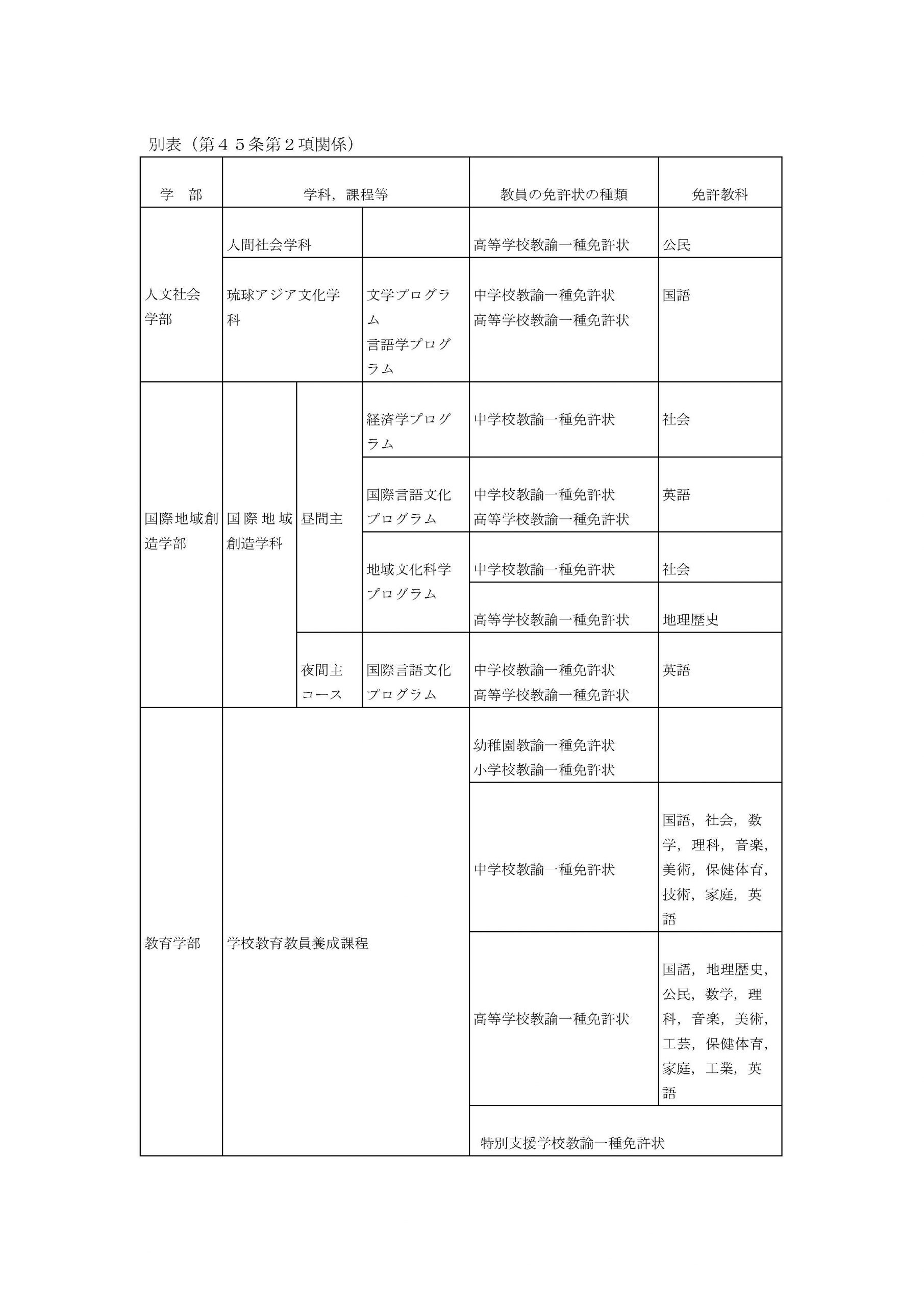 琉球大学学則 琉球大学 琉球大学学則 琉球大学