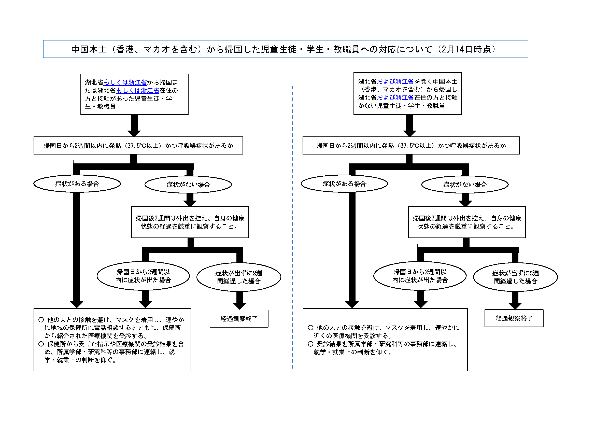 新型 コロナ ウイルス 肺炎 症状