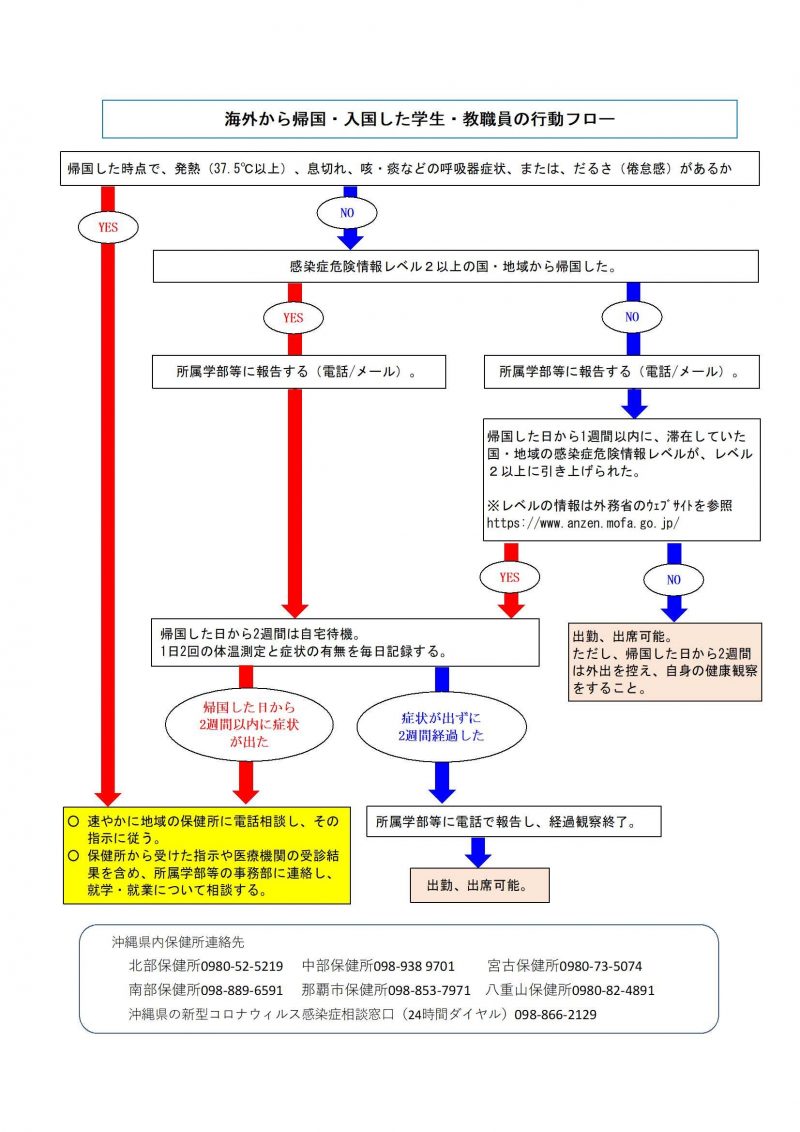 痰 コロナ 咳