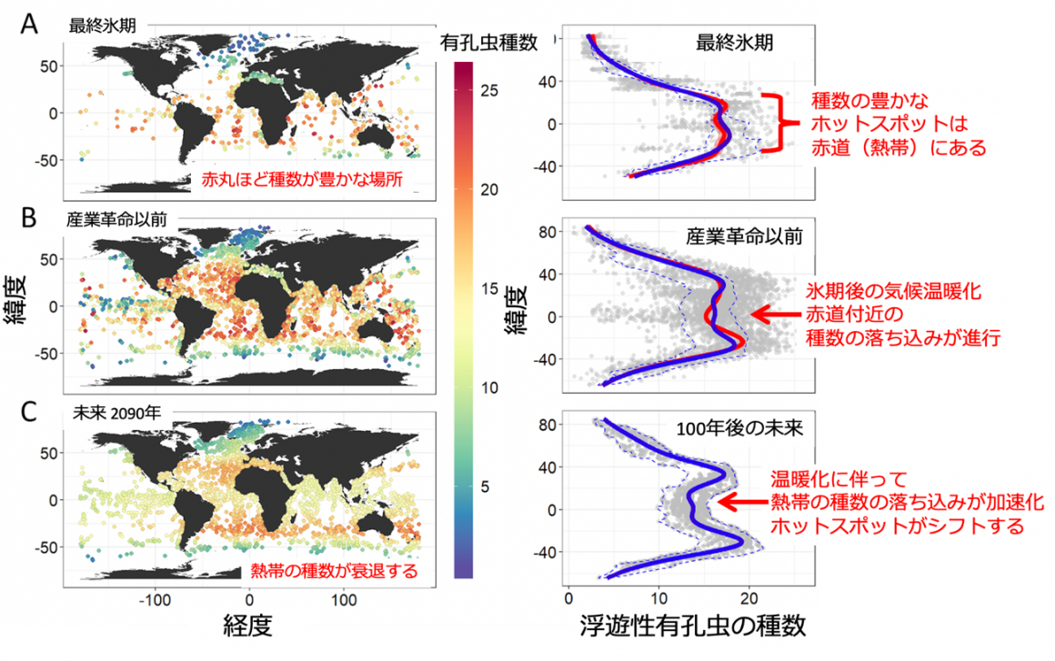 espécies marinhas; alterações climáticas; migração