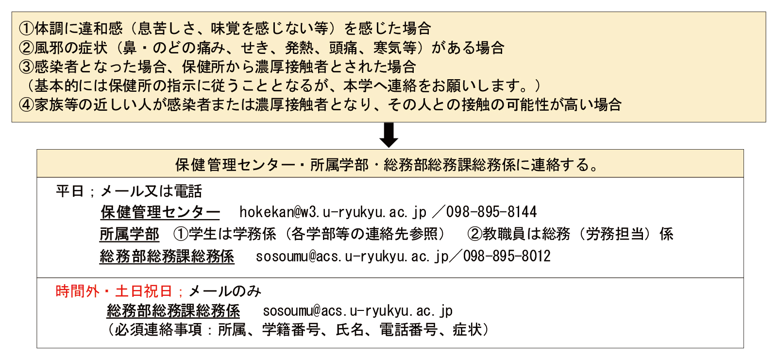 学生 教職員のみなさまへ 体調不良時の連絡体制について 琉球大学 学生 教職員のみなさまへ 体調不良時の連絡体制について 琉球大学