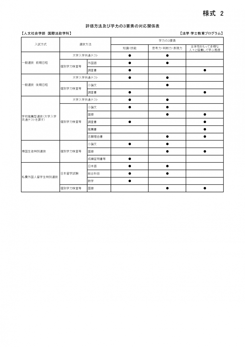 状況 琉球 大学 出願
