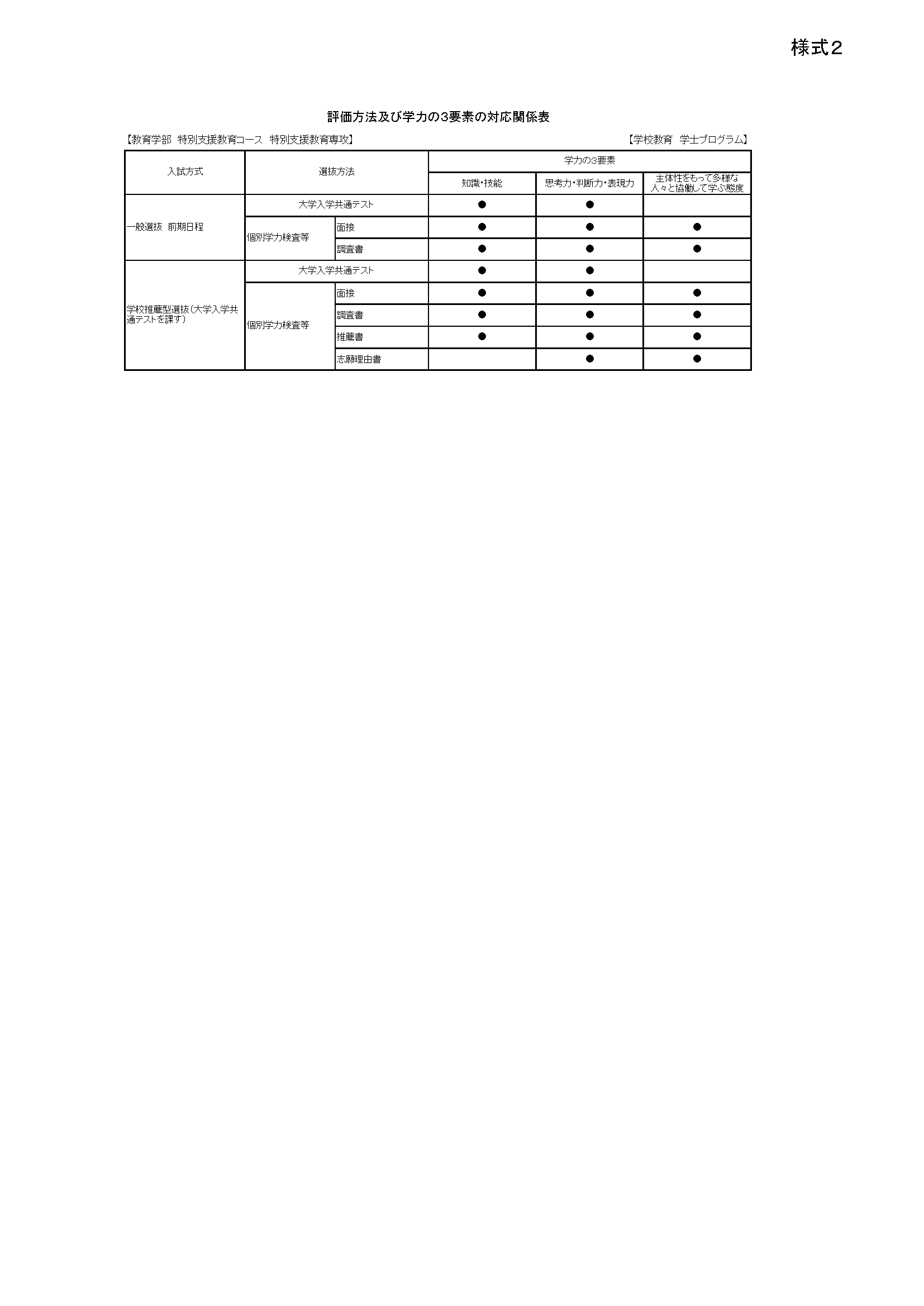 学部 入学者受入れの方針 アドミッション ポリシー 琉球大学
