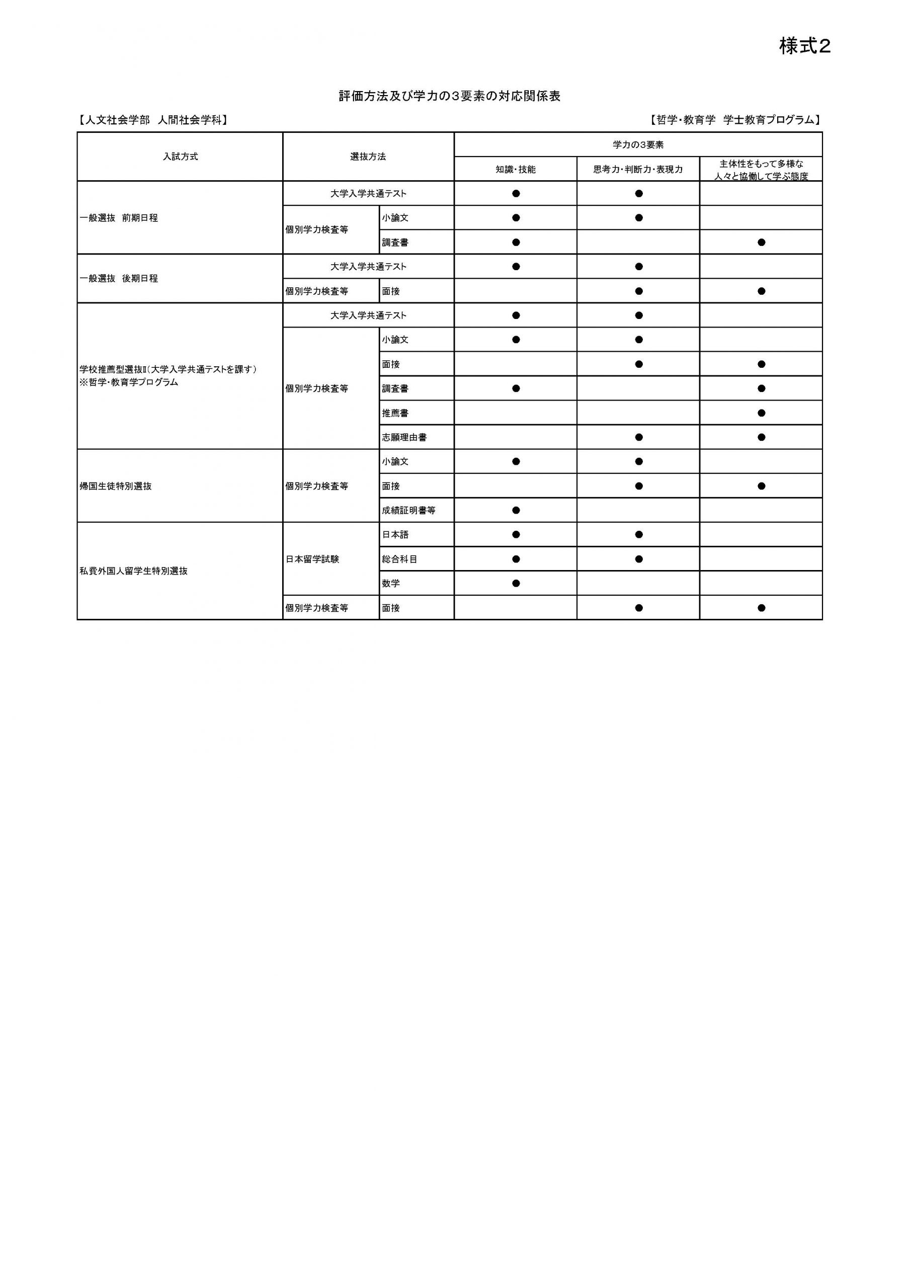 学部 入学者受入れの方針 アドミッション ポリシー 琉球大学