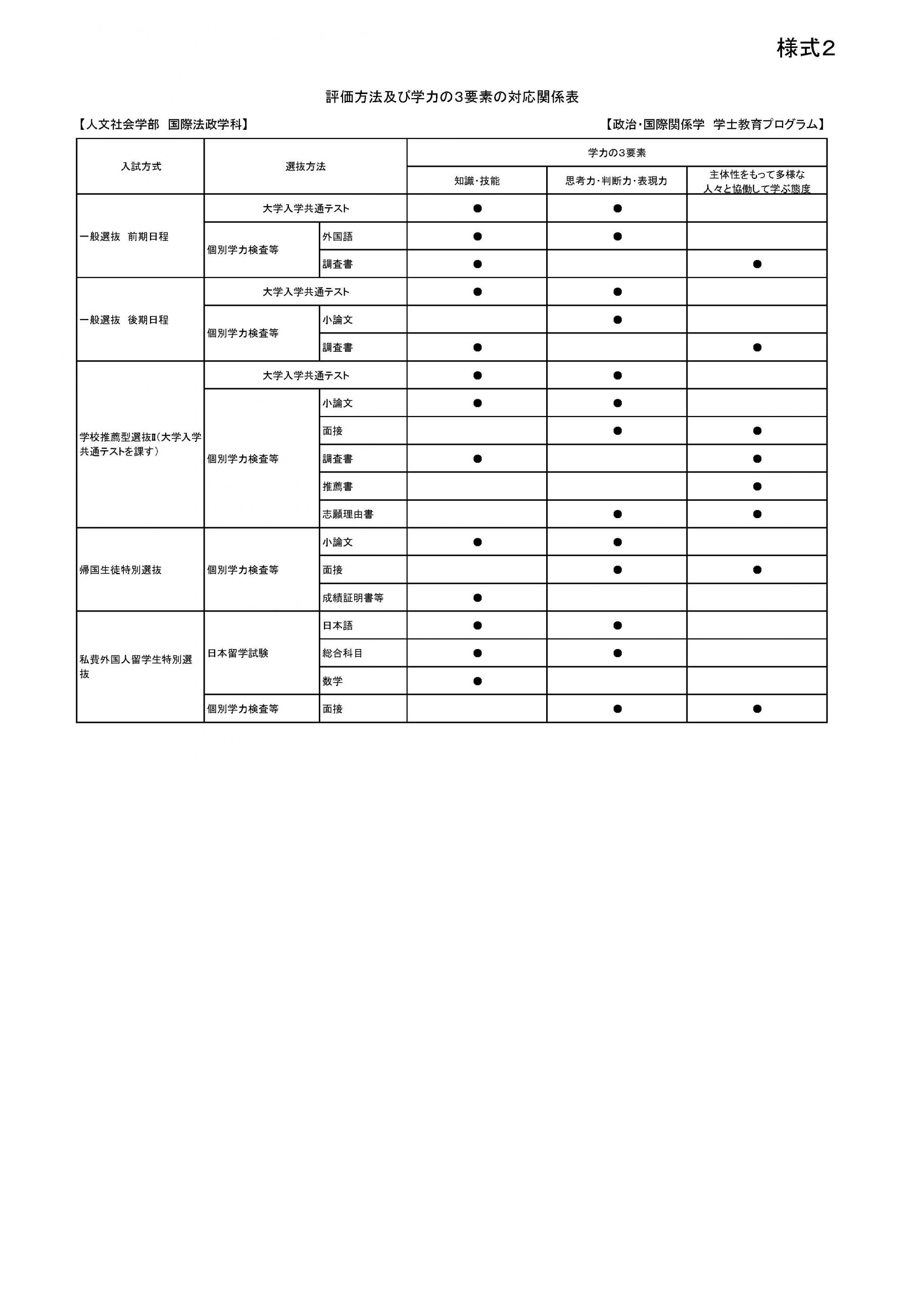 学部 入学者受入れの方針 アドミッション ポリシー 琉球大学