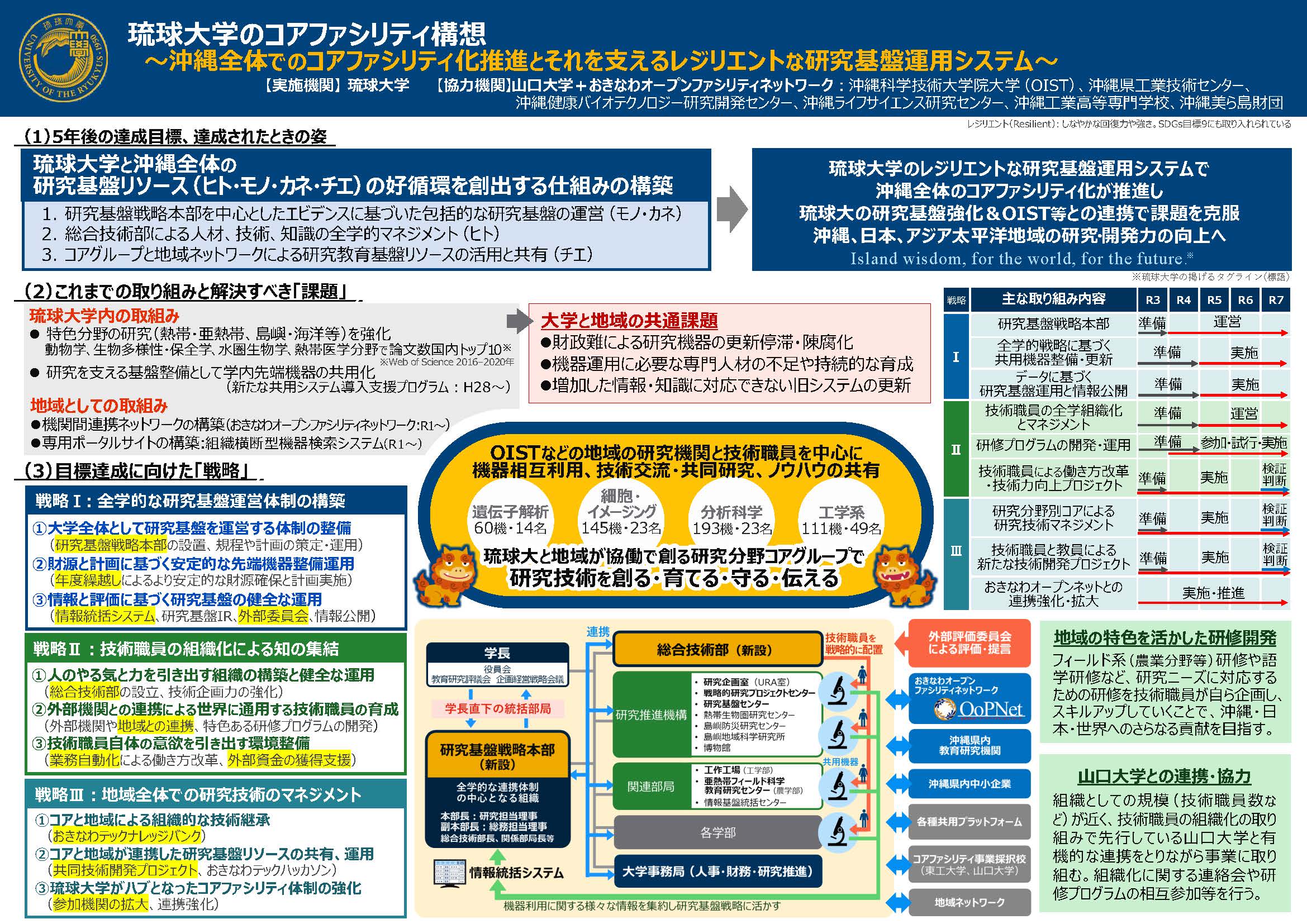 この夏から地域の研究力を向上するプロジェクトが加速します！〜文部