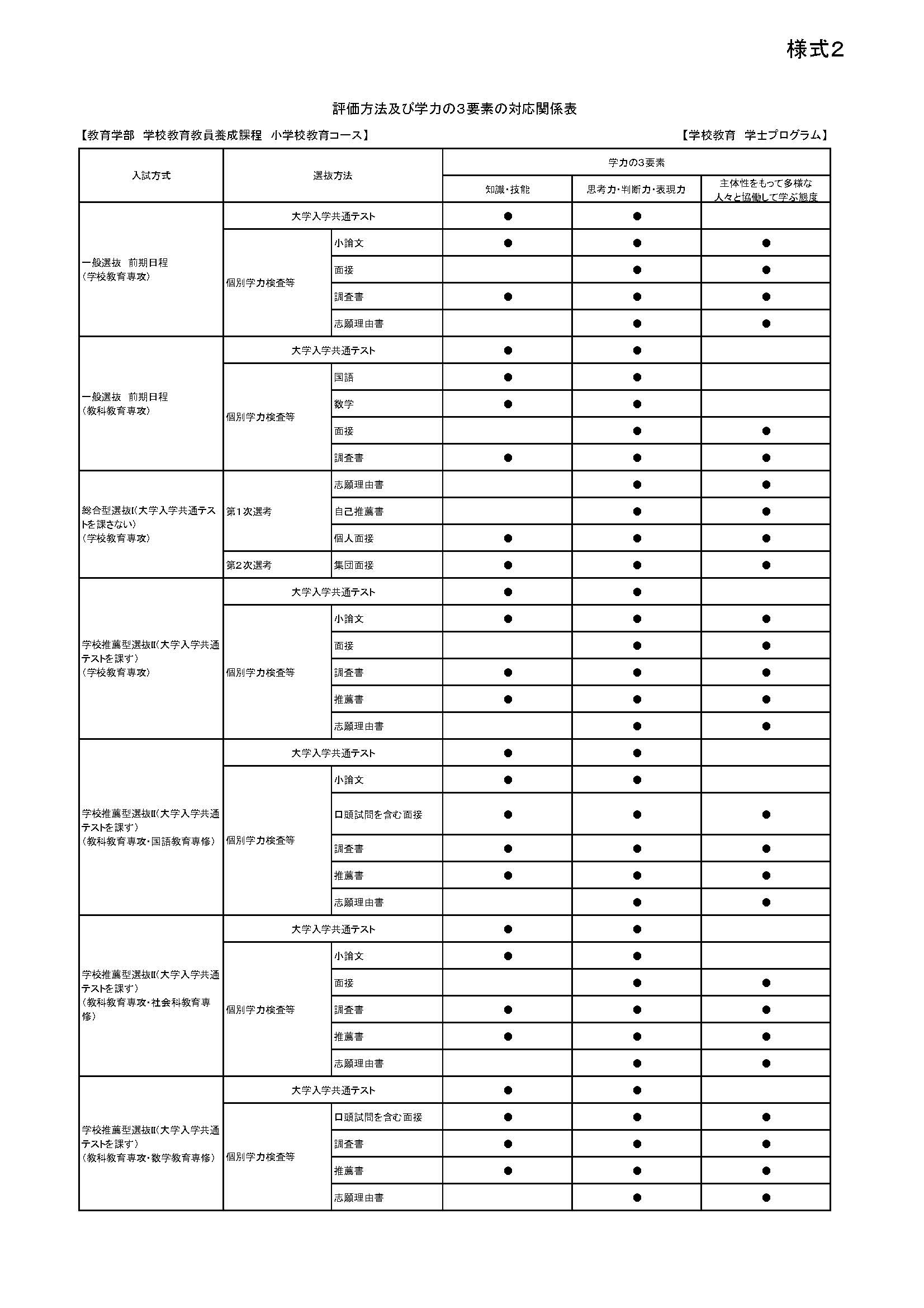 学部 入学者受入れの方針 アドミッション ポリシー 琉球大学