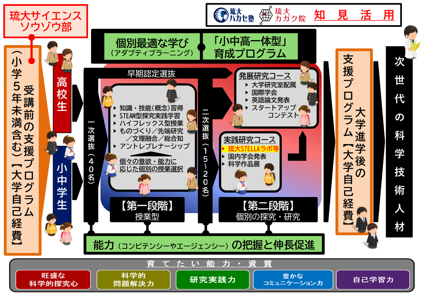 現代総合科学教育大系 Ｓｏｐｈｉａ２１ 第８巻/講談社/講談社出版研究所（大型本） sekaitankyubu_journal1_2-