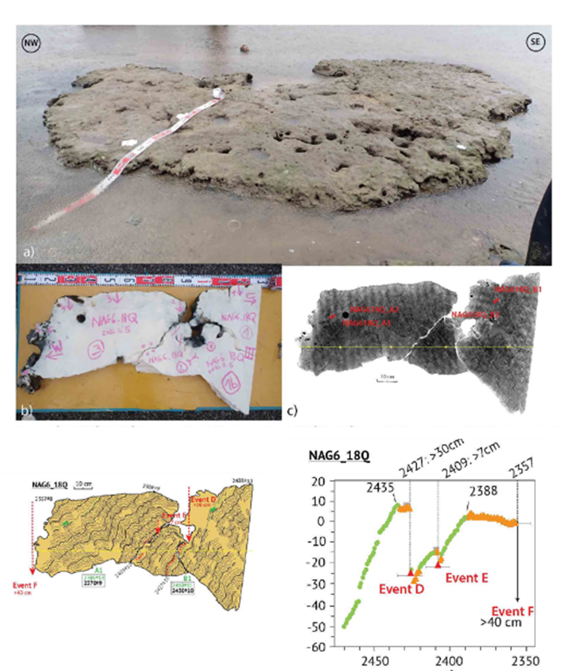 琉球沈み込み帯における地震スーパーサイクルを解明 ～数千年周期で