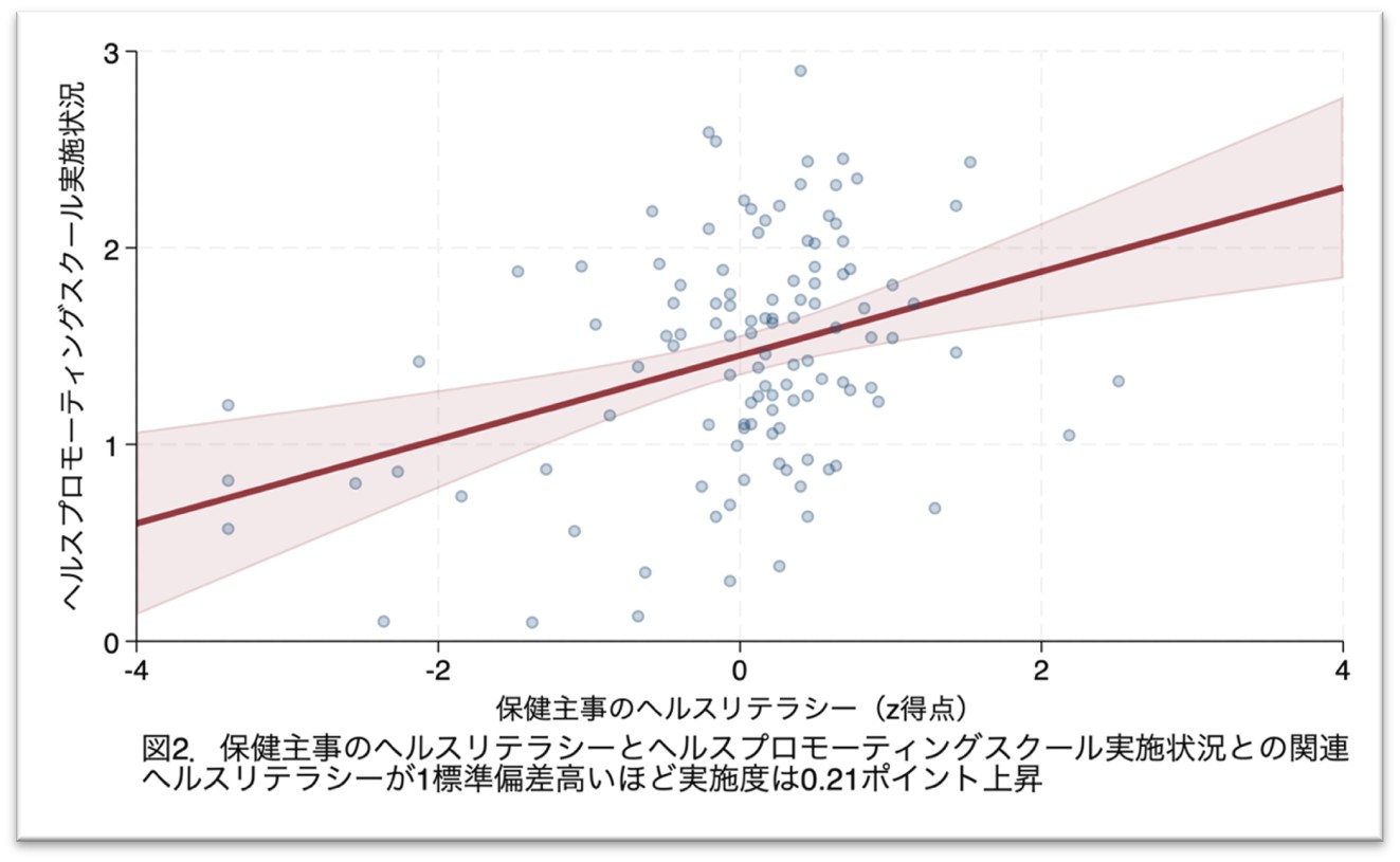WHO が提唱するヘルスプロモーティングスクール ⽇本の学校でも実践