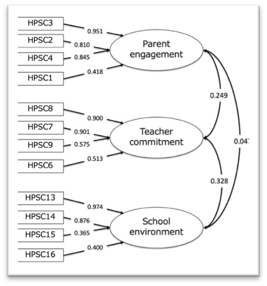 Quantifying Health Promotion in Schools: Evaluation Indicators Developed for 'Health-Promoting Schools'